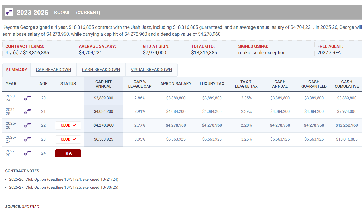 华体会中心-冲五年2.71亿顶薪？乔治32+9完压米切尔 场均数据大幅提升剑指MIP