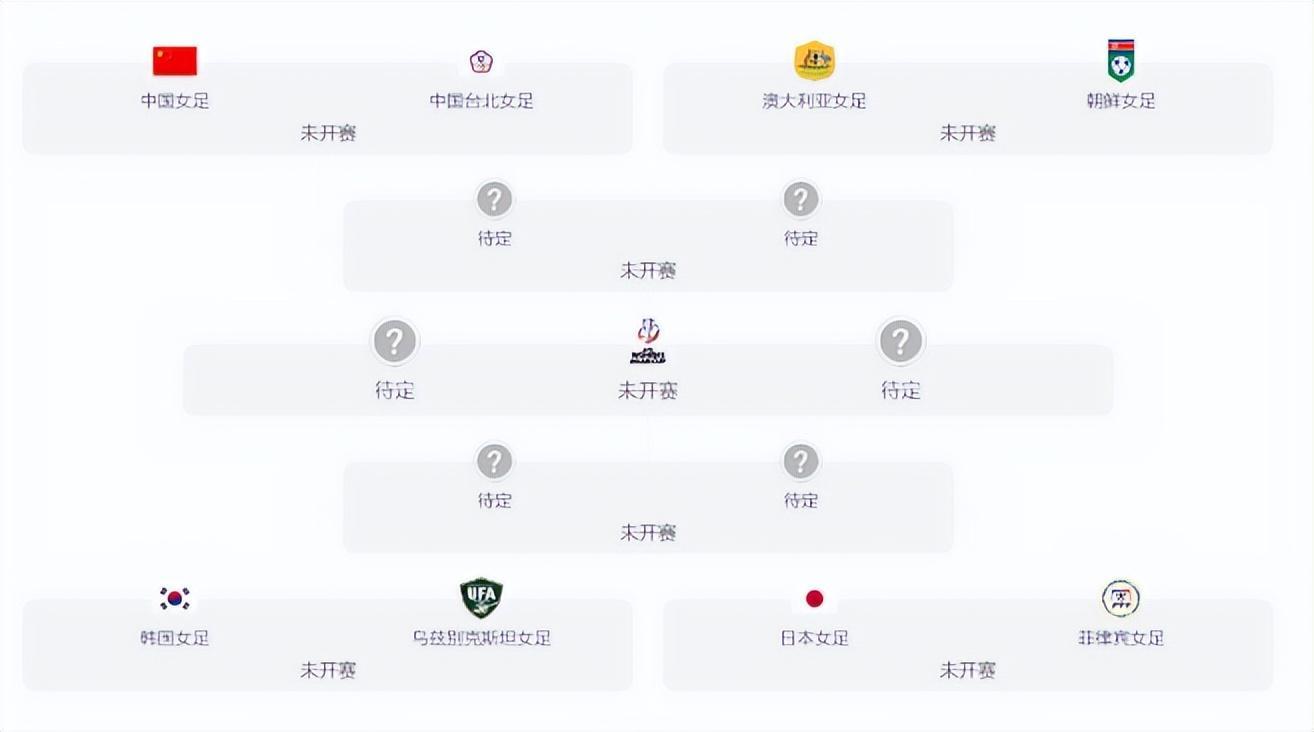 亚洲杯8强出炉！强队爆冷回家，中国女足对手已定，夺冠希望大